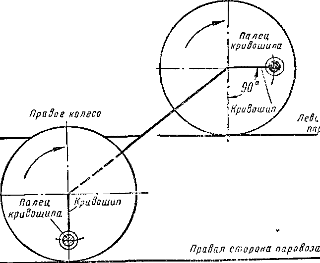 устройство паровоза