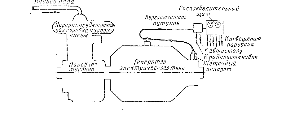 устройство паровоза