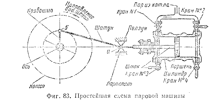 устройство паровоза