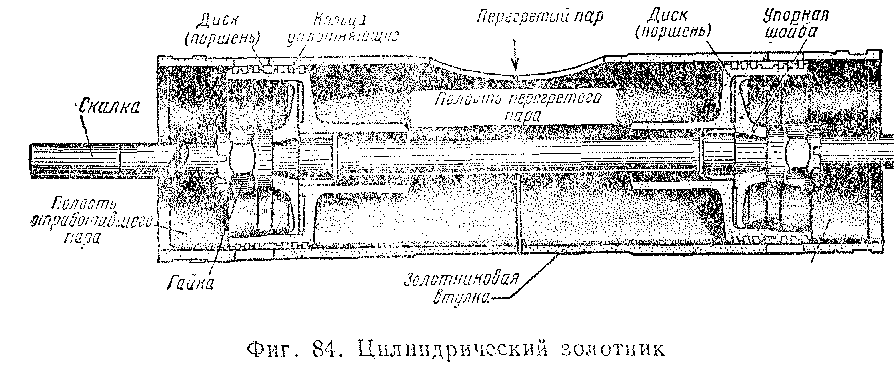 устройство паровоза