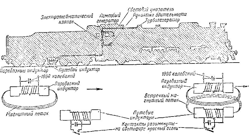 устройство паровоза