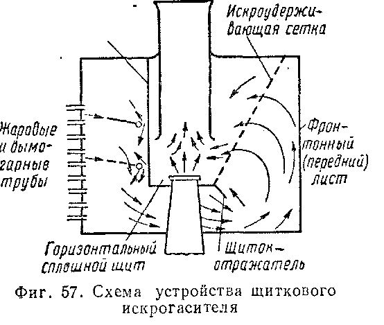 Искрогаситель на дымоход для бани чертеж