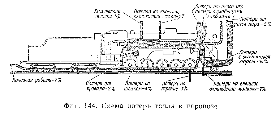 устройство паровоза