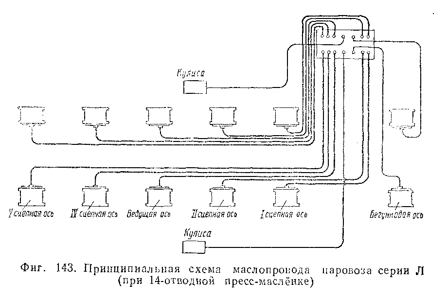 устройство паровоза