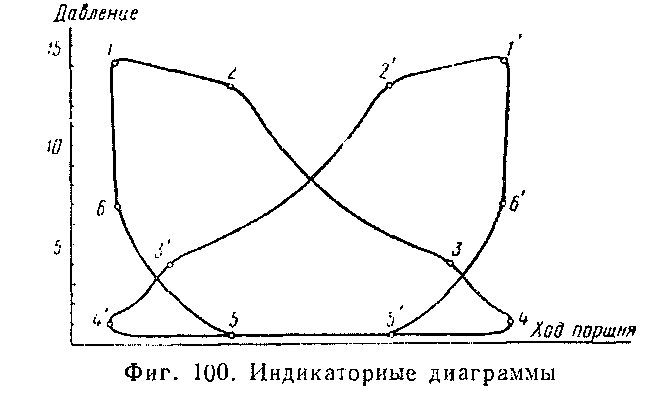 устройство паровоза