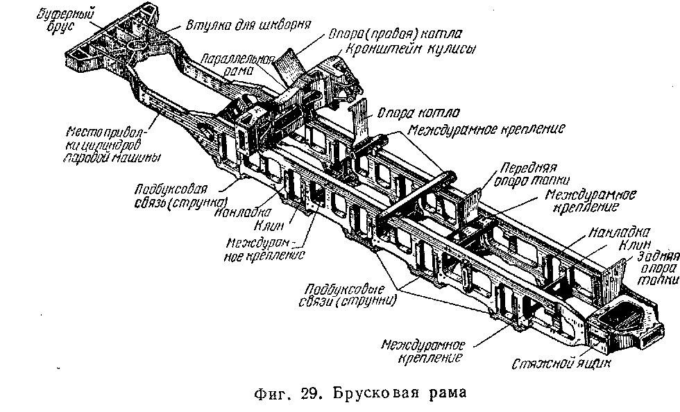 устройство паровоза