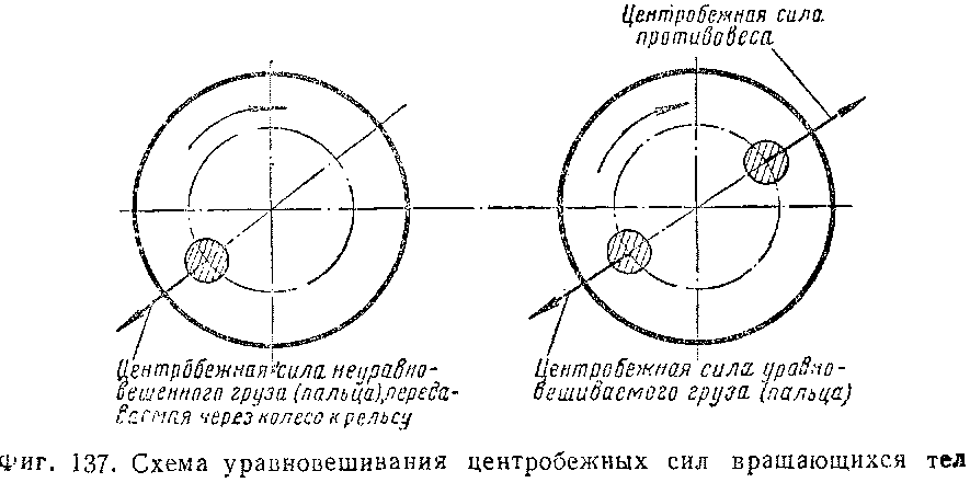 устройство паровоза