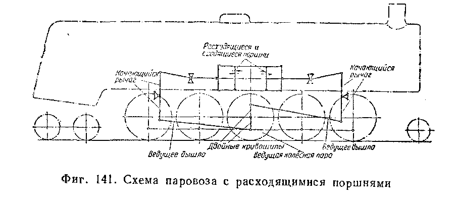 устройство паровоза